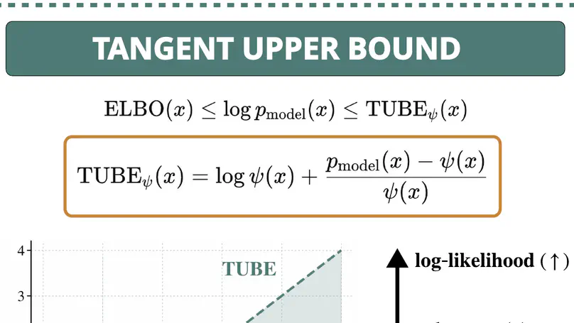 TUBE: Tangent Upper Bound on Evidence for Discrete Diffusion Language Models