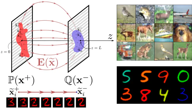 Field Matching: an Electrostatic Paradigm to Generate and Transfer Data