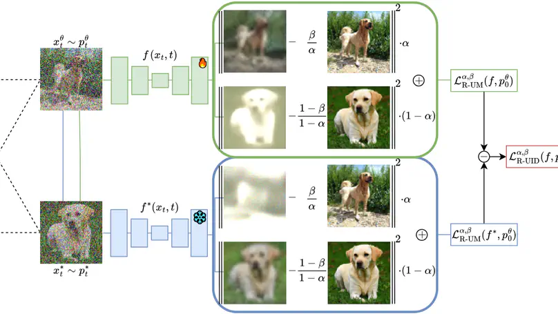 Universal Inverse Distillation for Matching Models with Real-Data Supervision (No GANs)