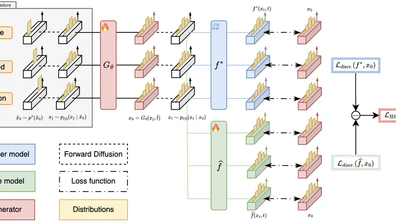 IDLM: Inverse-distilled Diffusion Language Models