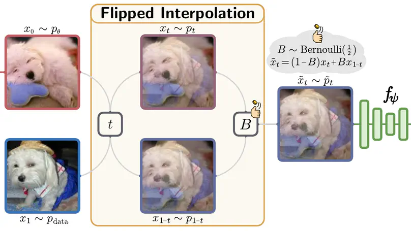 Midpoint Generative Models