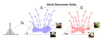 Overclocking Electrostatic Generative Models