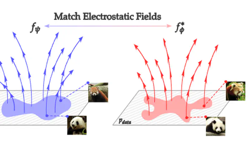Overclocking Electrostatic Generative Models